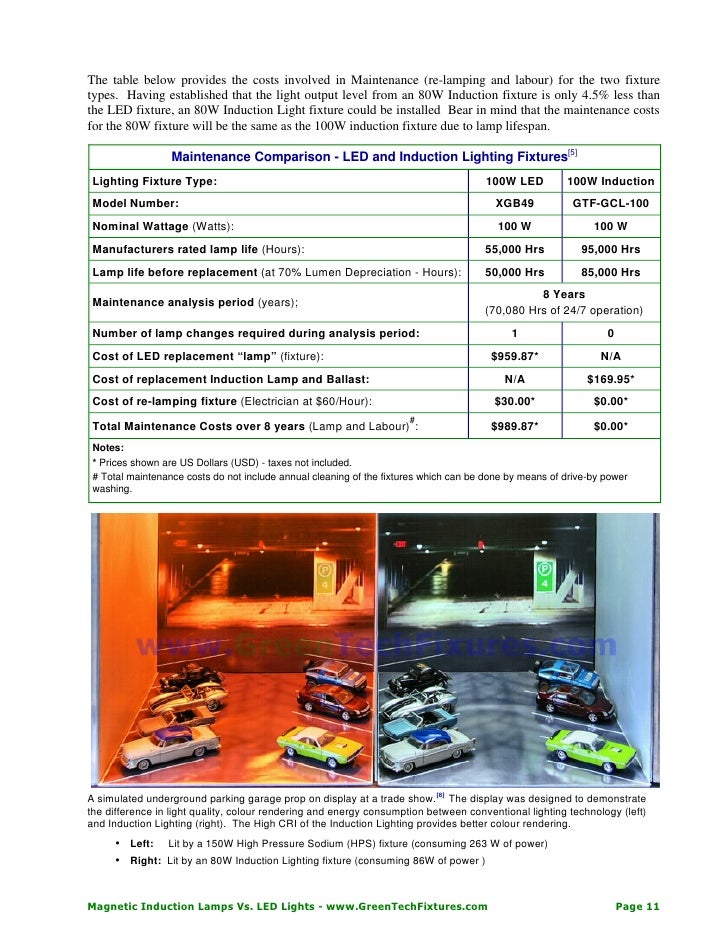 Induction lights vs led lights green tech fixtures