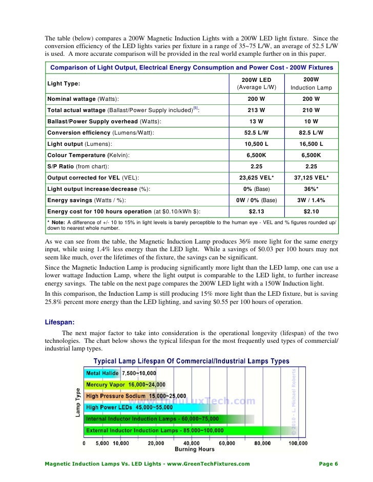 Induction lights vs led lights green tech fixtures