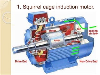 1. Squirrel cage induction motor.
 