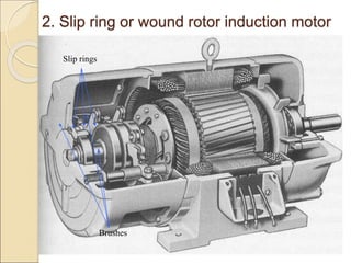 2. Slip ring or wound rotor induction motor
Brushes
Slip rings
 