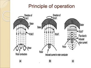 Principle of operation
 