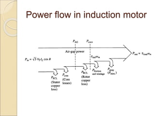 Power flow in induction motor
 