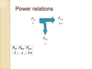 Power relations
AG
P
RCL
P
conv
P
1
s
1-s
: :
1 : : 1-
AG RCL conv
P P P
s s
 