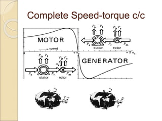 Complete Speed-torque c/c
 