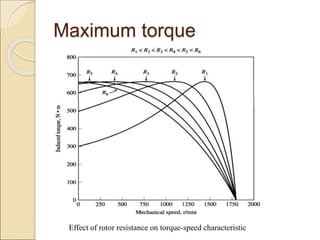 Maximum torque
Effect of rotor resistance on torque-speed characteristic
 