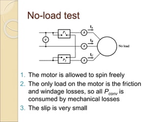 No-load test
1. The motor is allowed to spin freely
2. The only load on the motor is the friction
and windage losses, so all Pconv is
consumed by mechanical losses
3. The slip is very small
 
