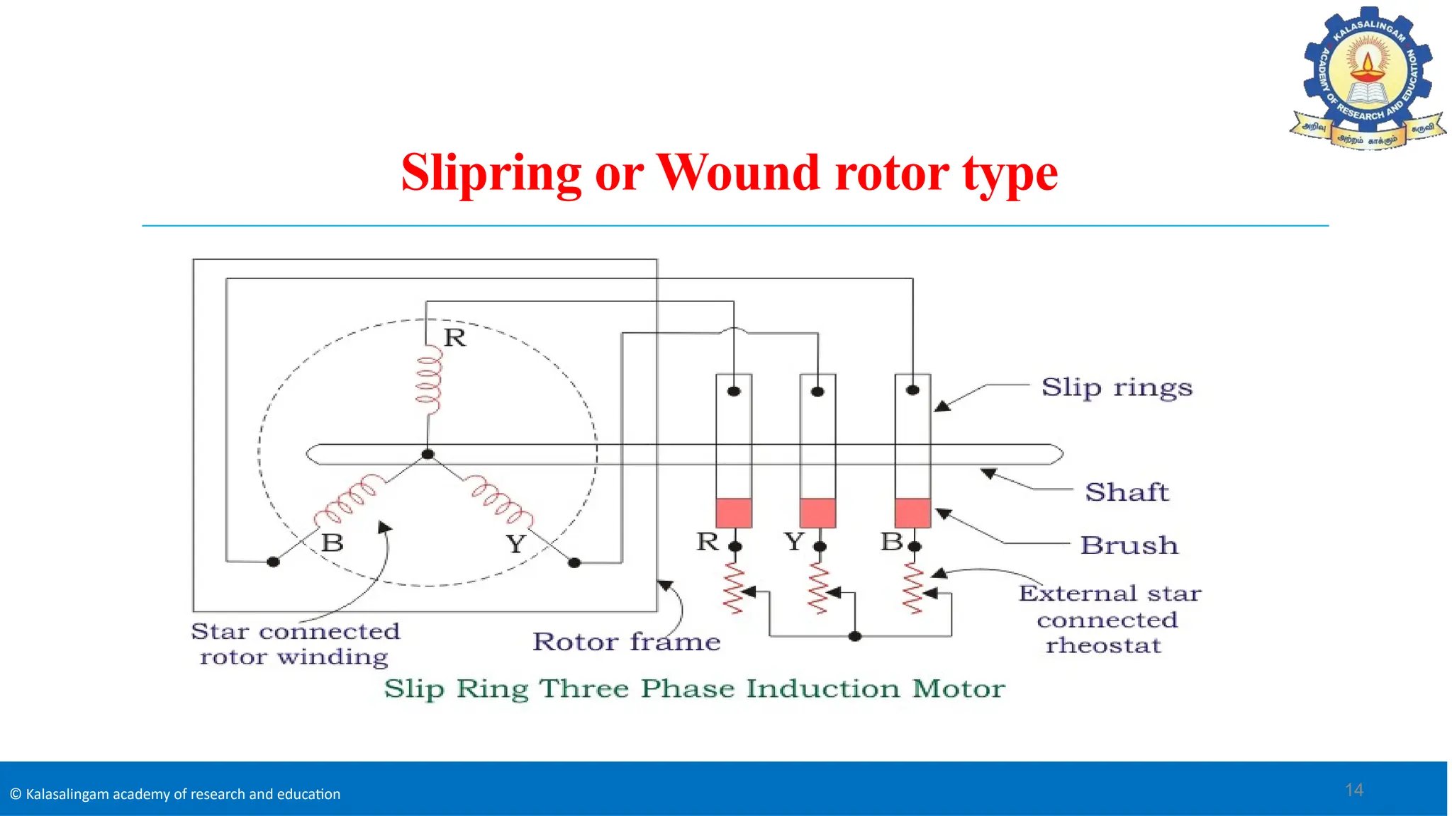 © Kalasalingam academy of research and education
Slipring or Wound rotor type
14
 
