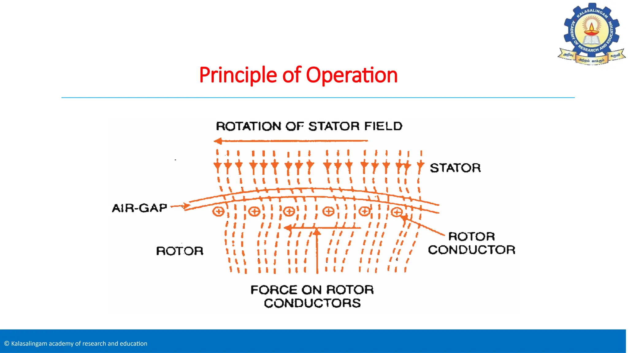 © Kalasalingam academy of research and education
Principle of Operation
 