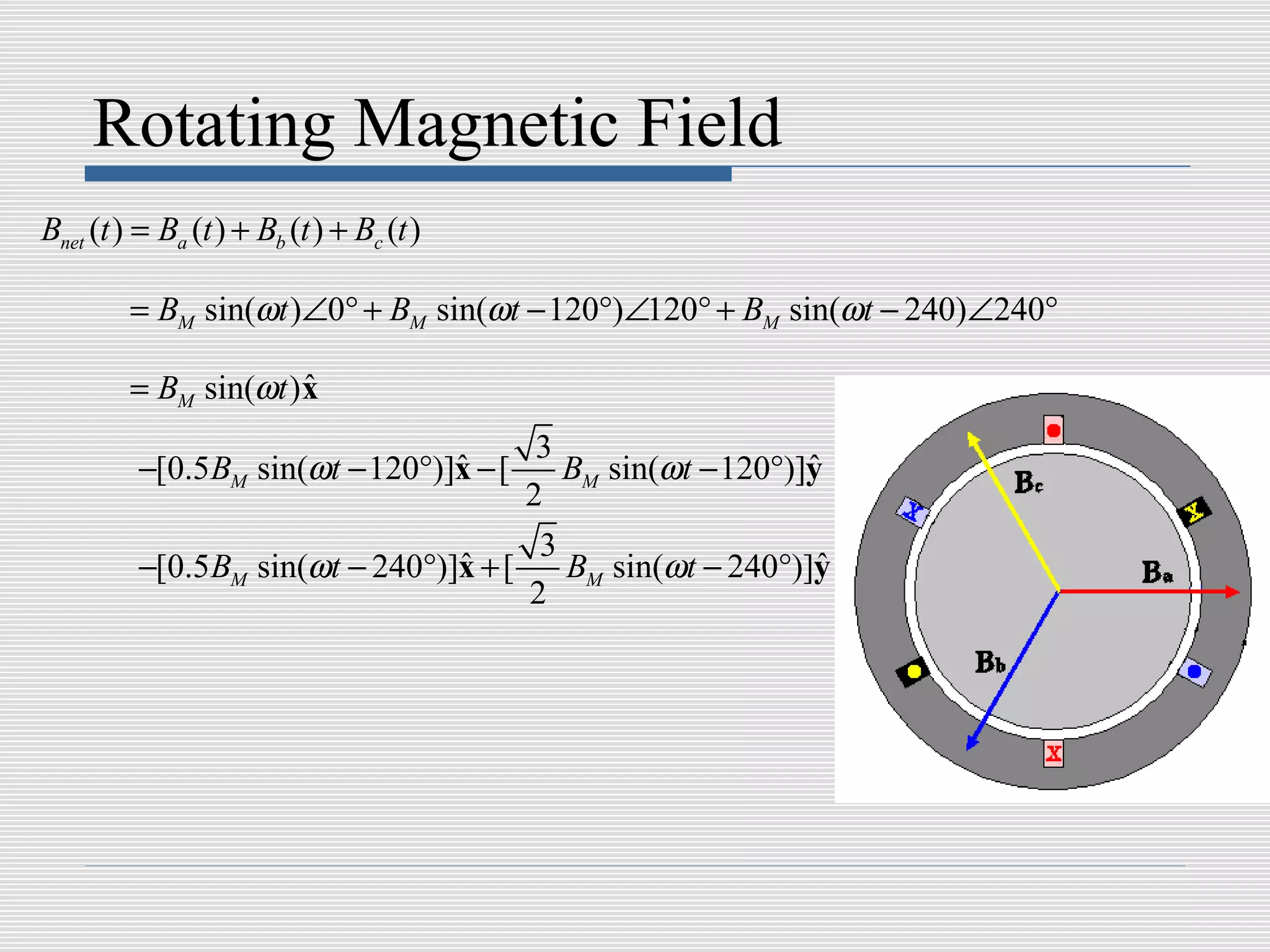 Rotating Magnetic Field
Bnet (t ) = Ba (t ) + Bb (t ) + Bc (t )

         = BM sin(ωt )∠0° + BM sin(ωt − 120°)∠120° + BM sin(ωt − 240)∠240°

         = BM sin(ωt )x
                      ˆ
                                         3
          −[0.5 BM sin(ωt − 120°)]x − [
                                  ˆ        BM sin(ωt − 120°)]y
                                                             ˆ
                                        2
                                         3
          −[0.5 BM sin(ωt − 240°)]x + [
                                  ˆ        BM sin(ωt − 240°)]yˆ
                                        2
 