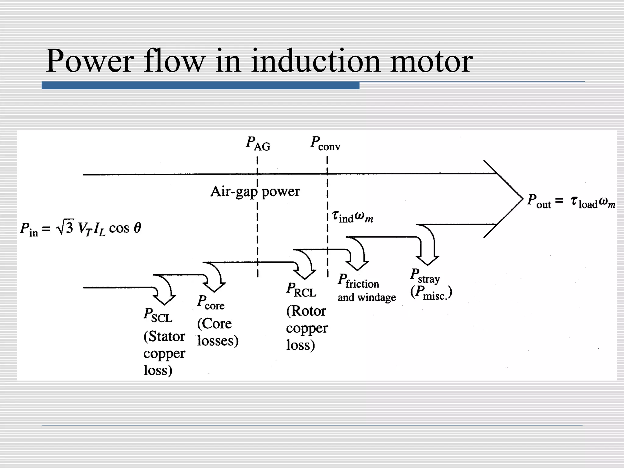 Power flow in induction motor
 