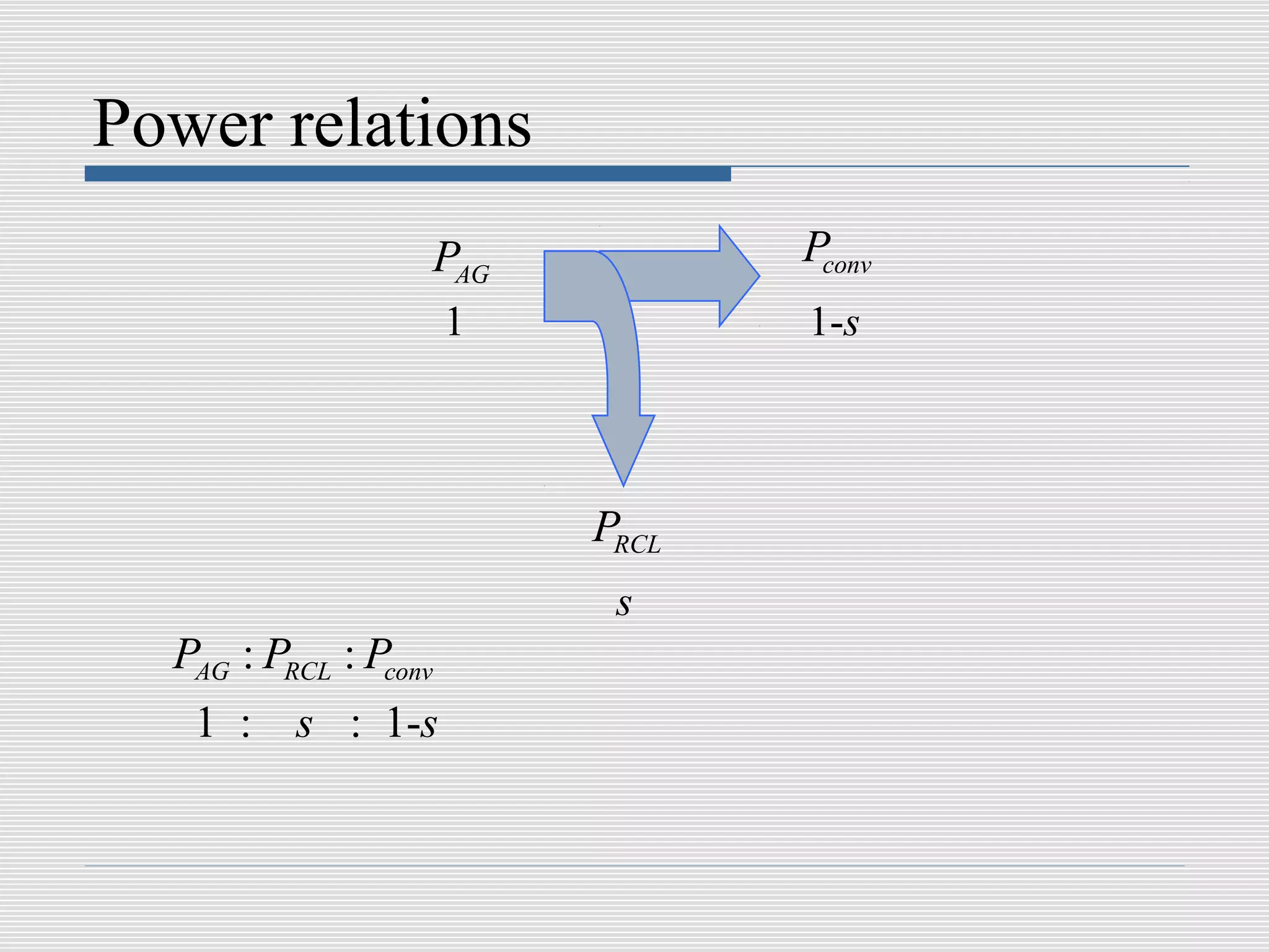Power relations
                   PAG            Pconv
                       1          1-s



                           PRCL
                            s
  PAG : PRCL : Pconv
   1 : s : 1-s
 