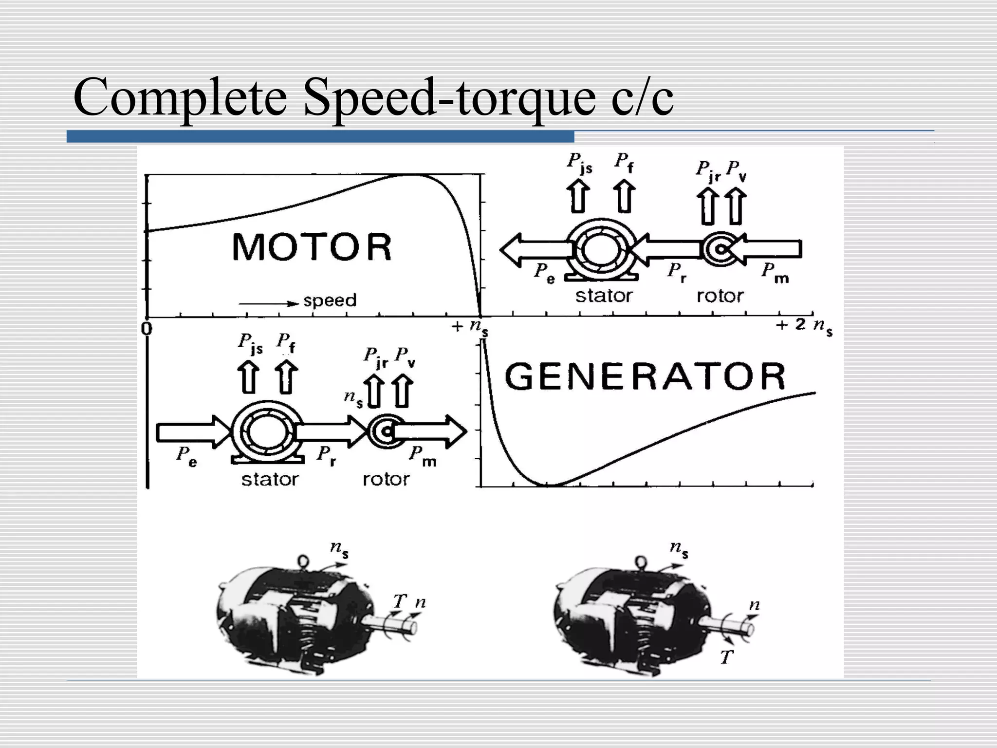 Complete Speed-torque c/c
 