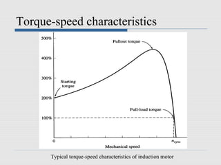 Torque-speed characteristics




      Typical torque-speed characteristics of induction motor
 
