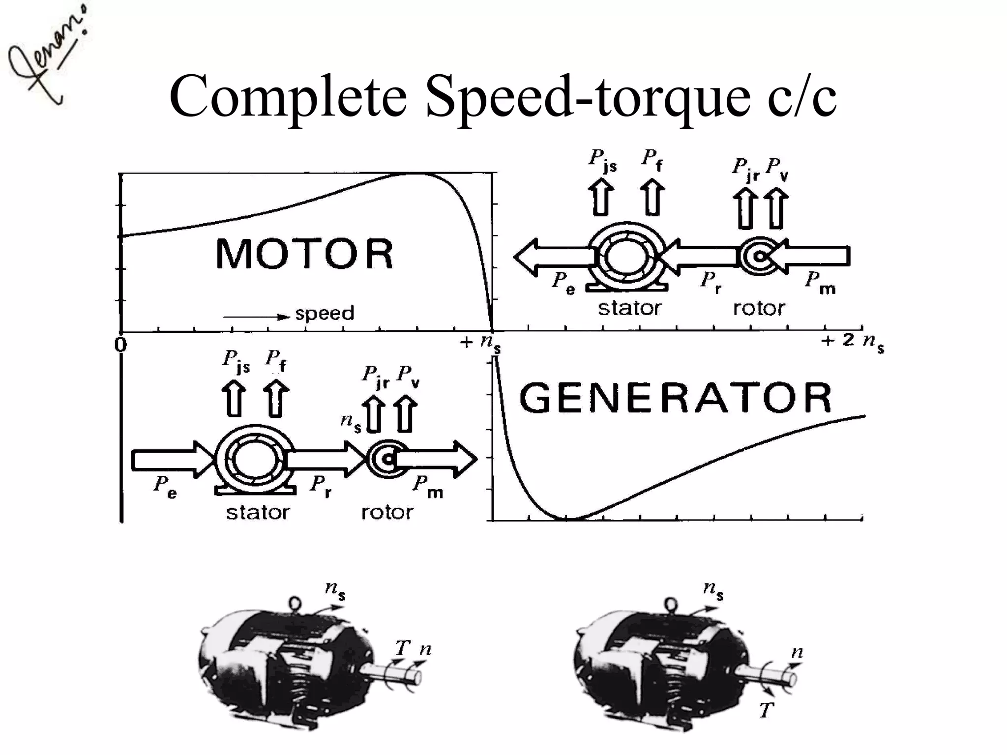 Complete Speed-torque c/c
 