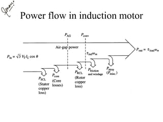 Power flow in induction motor
 