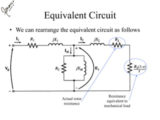 Equivalent Circuit
• We can rearrange the equivalent circuit as follows
Actual rotor
resistance
Resistance
equivalent to
mechanical load
 