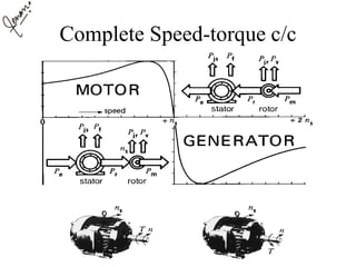 Complete Speed-torque c/c
 