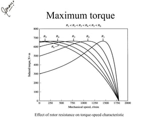 Maximum torque
Effect of rotor resistance on torque-speed characteristic
 