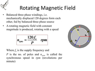 Rotating Magnetic Field
• Balanced three phase windings, i.e.
mechanically displaced 120 degrees form each
other, fed by balanced three phase source
• A rotating magnetic field with constant
magnitude is produced, rotating with a speed
Where fe is the supply frequency and
P is the no. of poles and nsync is called the
synchronous speed in rpm (revolutions per
minute)
120 e
sync
f
n rpm
P

 