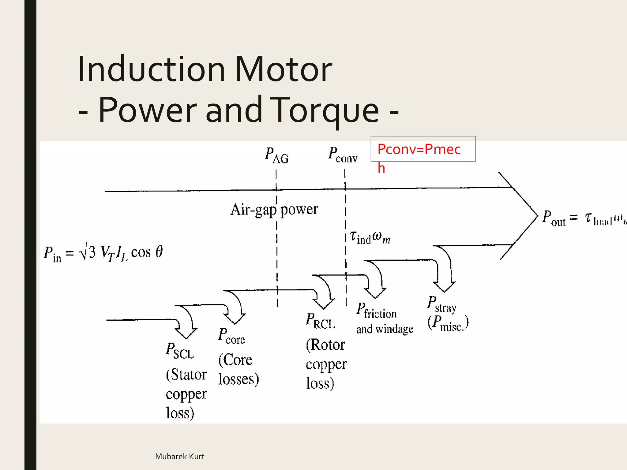 Electrical Power Systems Induction motor | PPTX