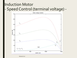 Electrical Power Systems Induction motor | PPTX