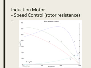 Electrical Power Systems Induction motor | PPTX