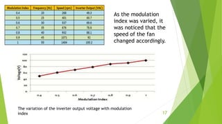 As the modulation
index was varied, it
was noticed that the
speed of the fan
changed accordingly.
The variation of the inverter output voltage with modulation
index 17
 
