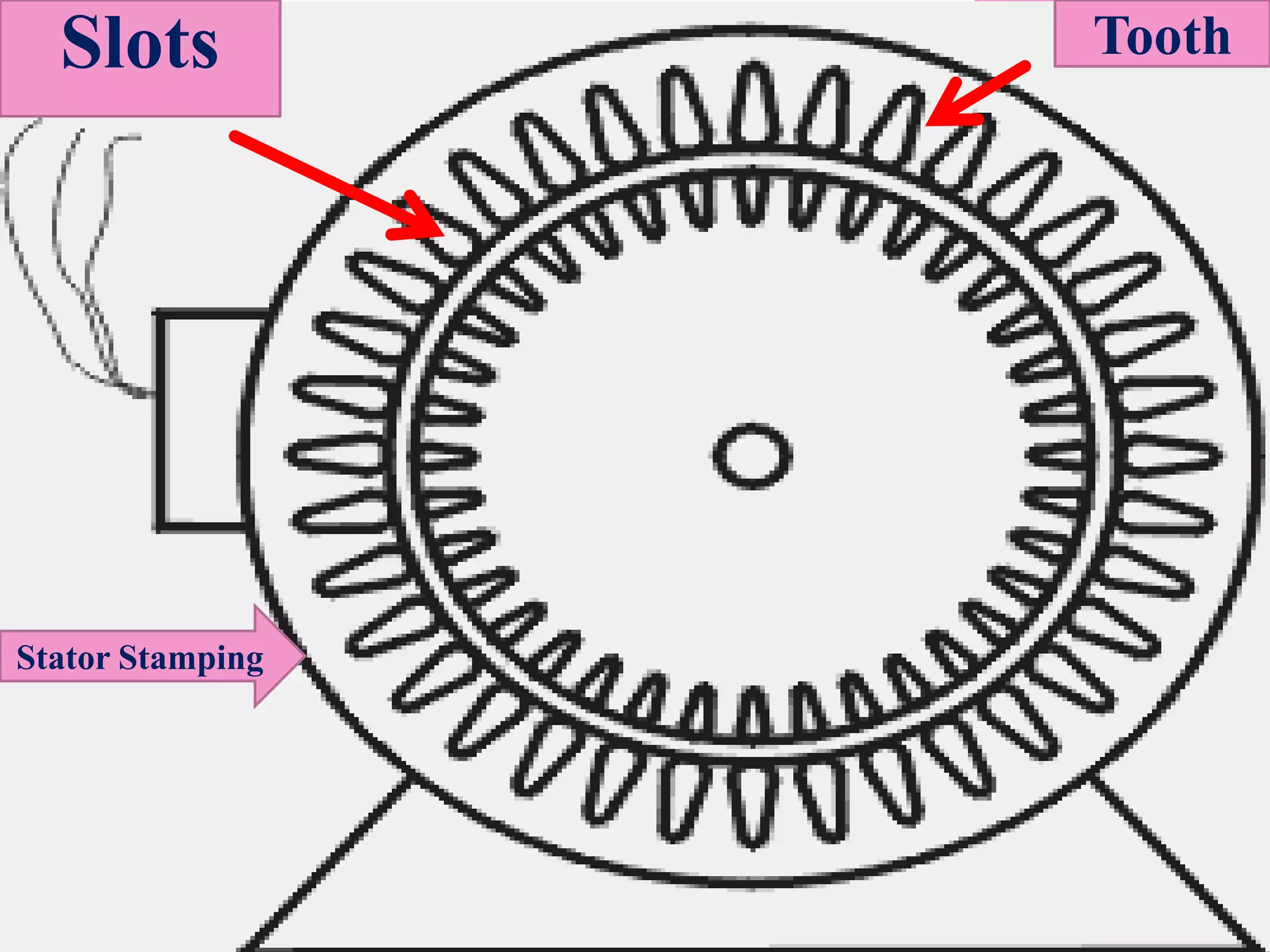 Stator Stamping
ToothSlots
 