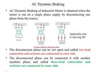 Motor Rotor Disconnected Advanced Speed Control and Braking Techniques for Induction Motor ...