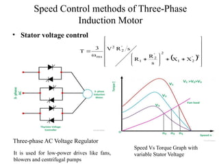 Advanced Speed Control and Braking Techniques for Induction Motor ...