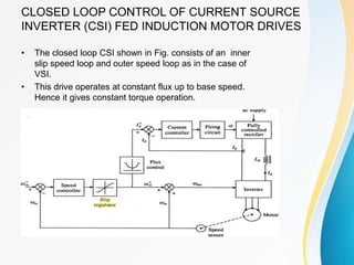 Loop Csi Fundamentals of Induction Motor Drives.pptx