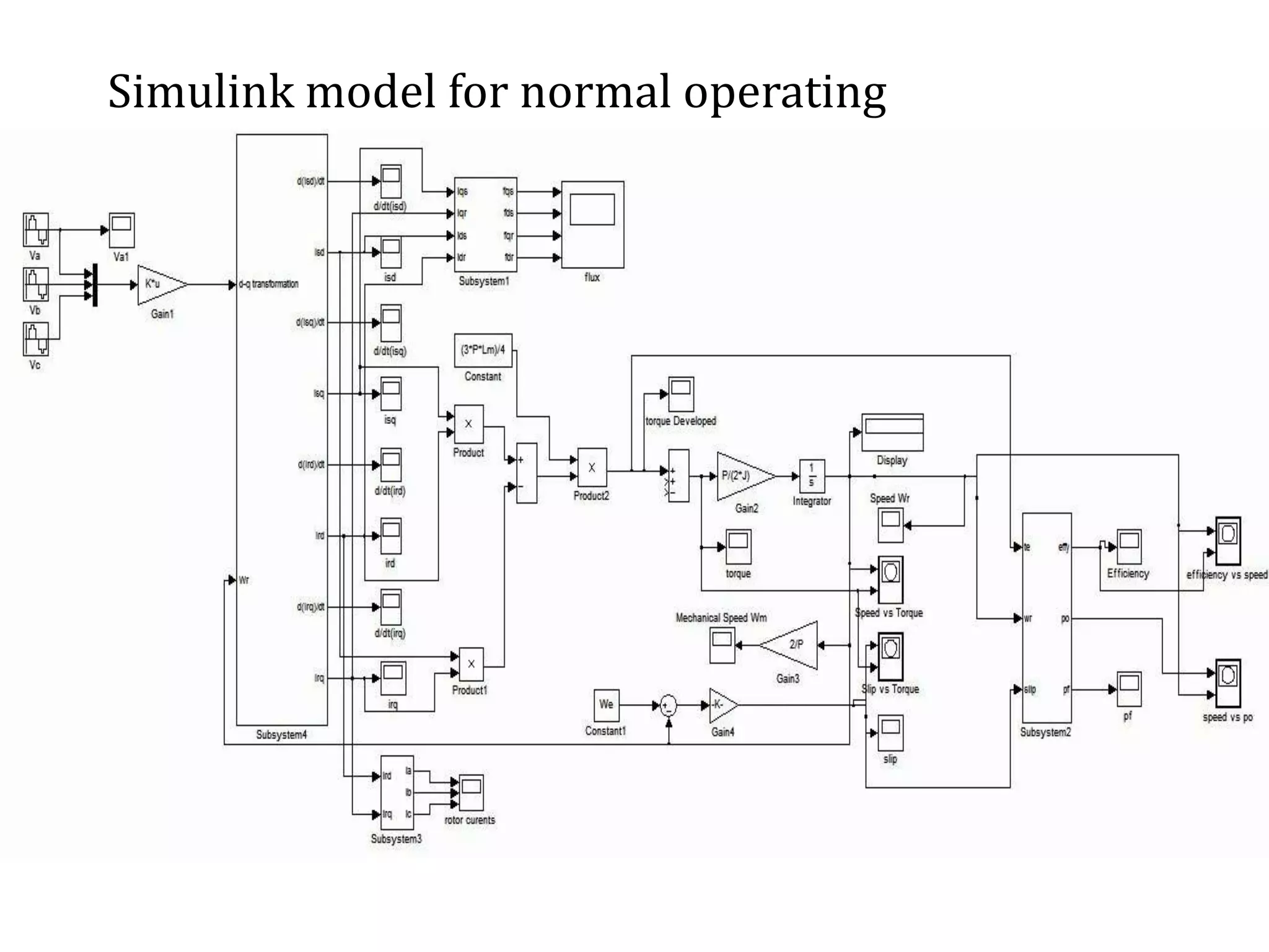 Simulink model for normal operating
 