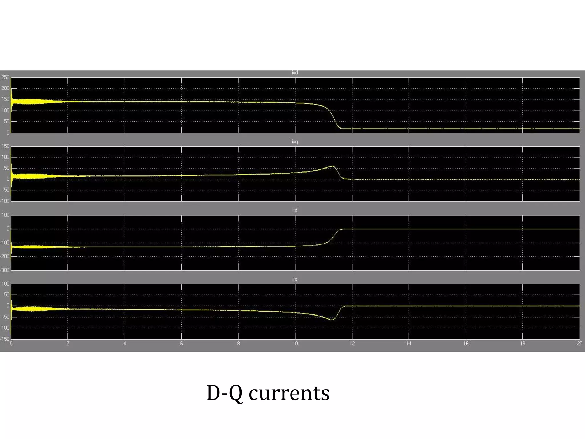 D-Q currents
 