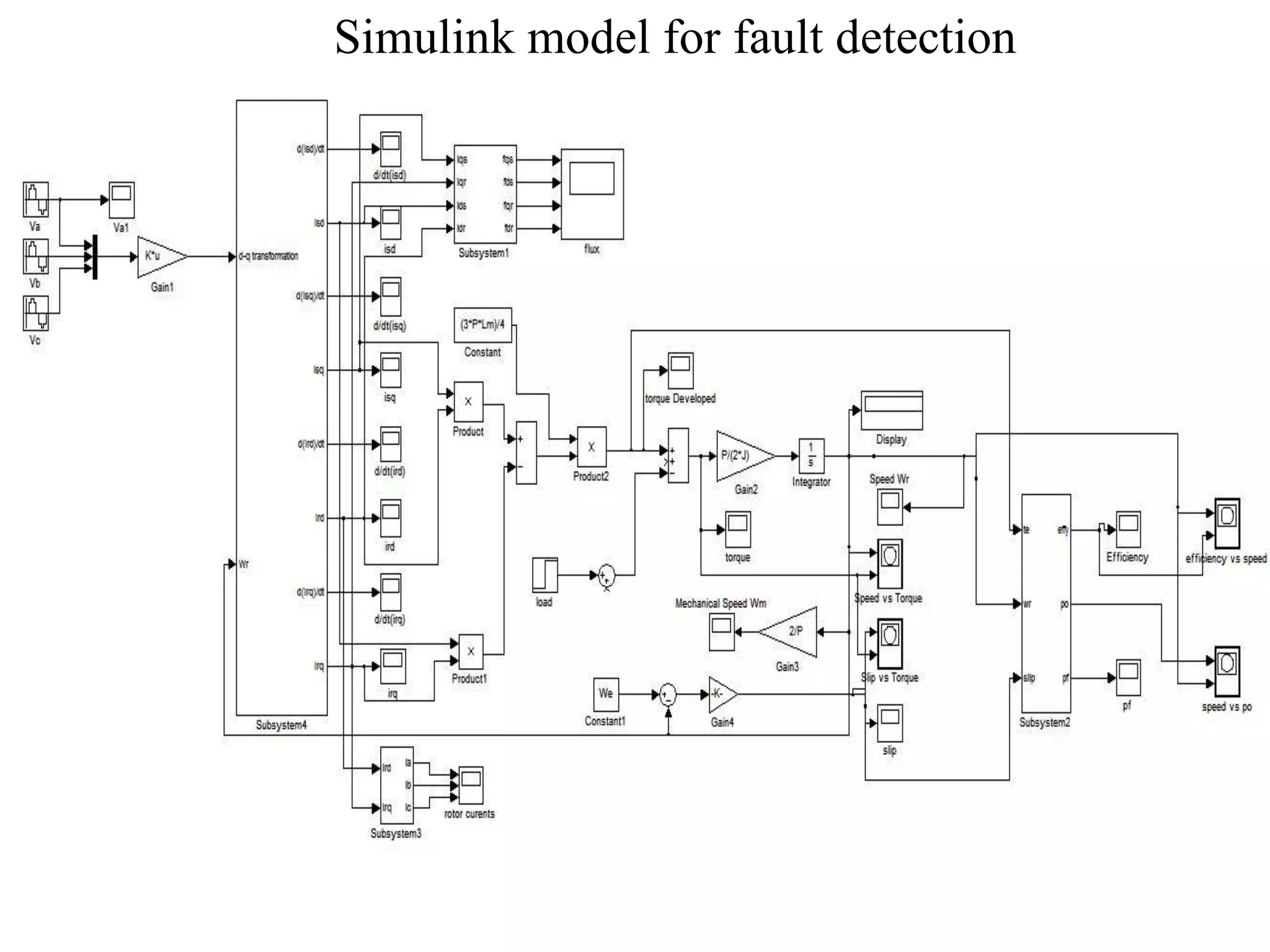Simulink model for fault detection
 
