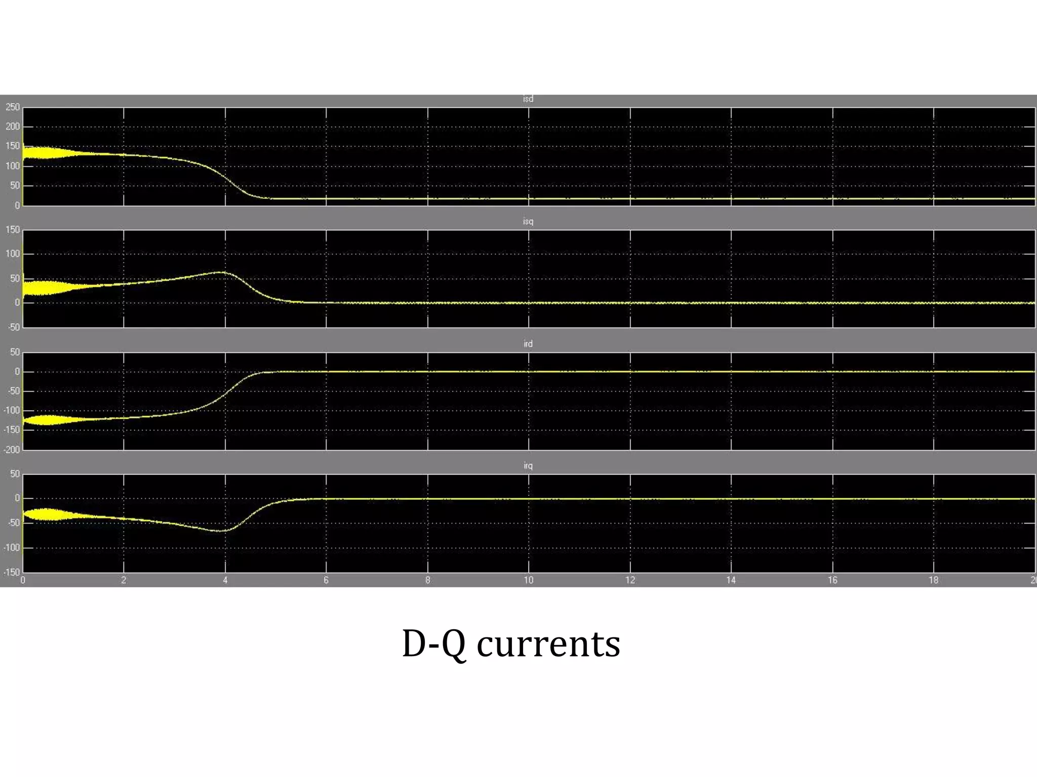 D-Q currents
 