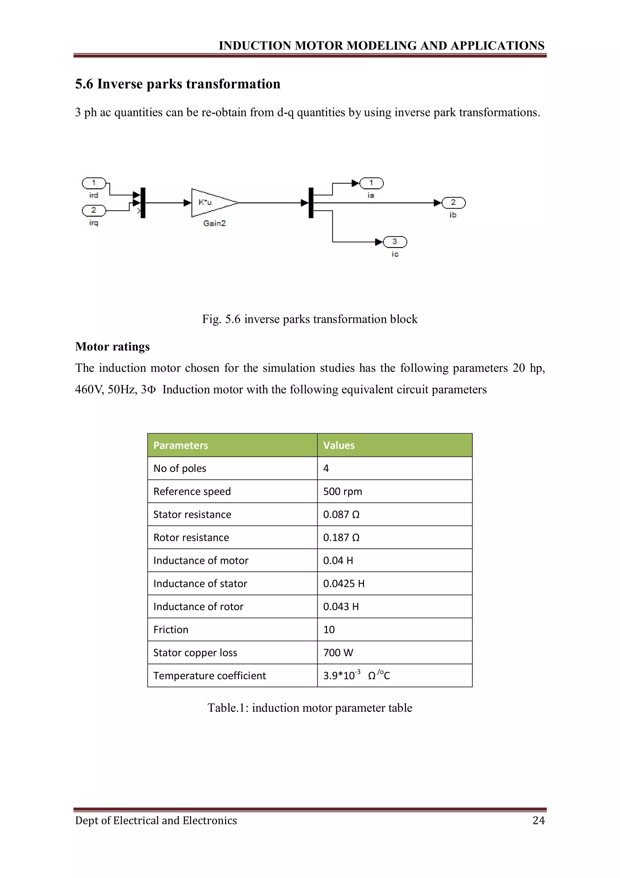 INDUCTION MOTOR MODELING AND APPLICATIONS
Dept of Electrical and Electronics 24
5.6 Inverse parks transformation
3 ph ac quantities can be re-obtain from d-q quantities by using inverse park transformations.
Fig. 5.6 inverse parks transformation block
Motor ratings
The induction motor chosen for the simulation studies has the following parameters 20 hp,
460V, 50Hz, 3 Induction motor with the following equivalent circuit parameters
Table.1: induction motor parameter table
Parameters Values
No of poles 4
Reference speed 500 rpm
Stator resistance 0.087 Ω
Rotor resistance 0.187 Ω
Inductance of motor 0.04 H
Inductance of stator 0.0425 H
Inductance of rotor 0.043 H
Friction 10
Stator copper loss 700 W
Temperature coefficient 3.9*10-3
Ω/o
C
 