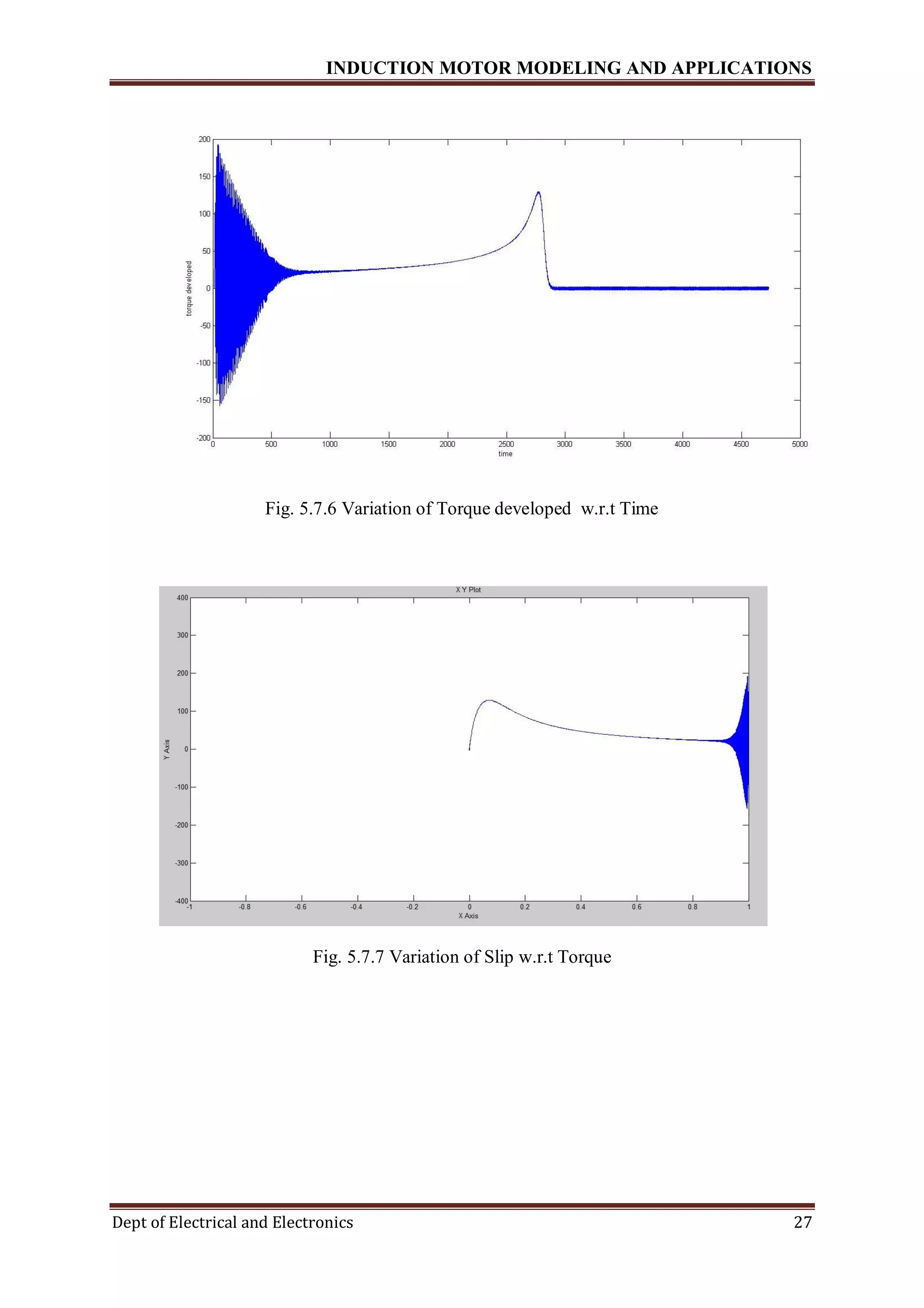 INDUCTION MOTOR MODELING AND APPLICATIONS
Dept of Electrical and Electronics 27
Fig. 5.7.6 Variation of Torque developed w.r.t Time
Fig. 5.7.7 Variation of Slip w.r.t Torque
 
