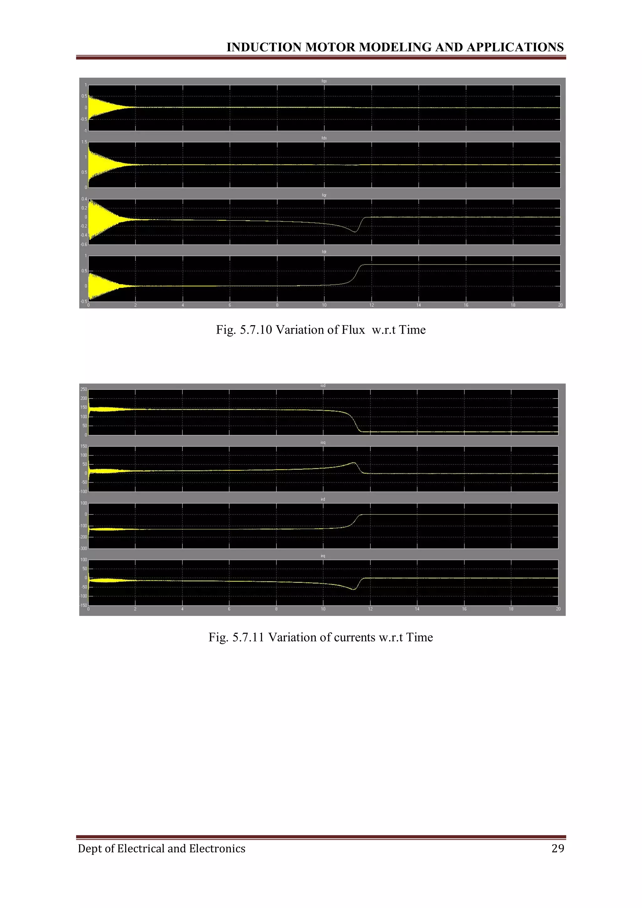 INDUCTION MOTOR MODELING AND APPLICATIONS
Dept of Electrical and Electronics 29
Fig. 5.7.10 Variation of Flux w.r.t Time
Fig. 5.7.11 Variation of currents w.r.t Time
 
