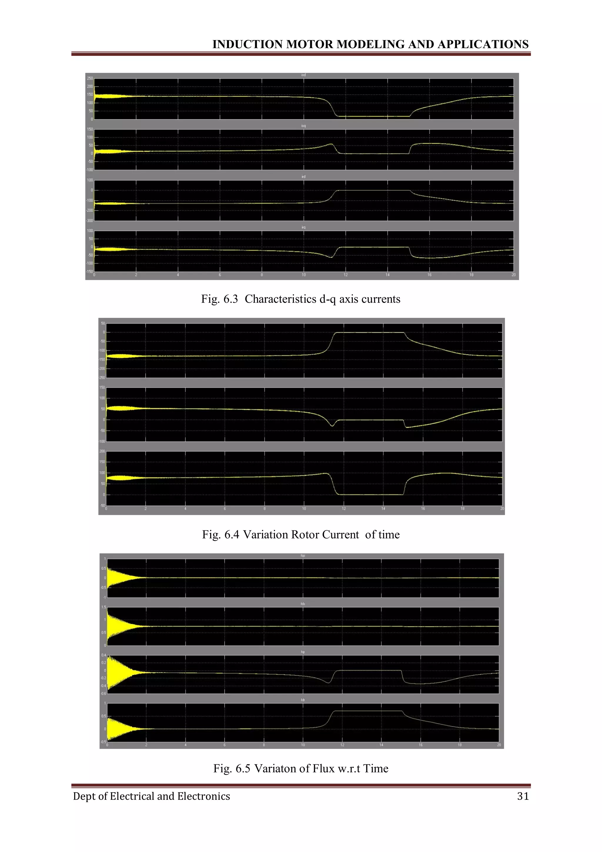 INDUCTION MOTOR MODELING AND APPLICATIONS
Dept of Electrical and Electronics 31
Fig. 6.3 Characteristics d-q axis currents
Fig. 6.4 Variation Rotor Current of time
Fig. 6.5 Variaton of Flux w.r.t Time
 