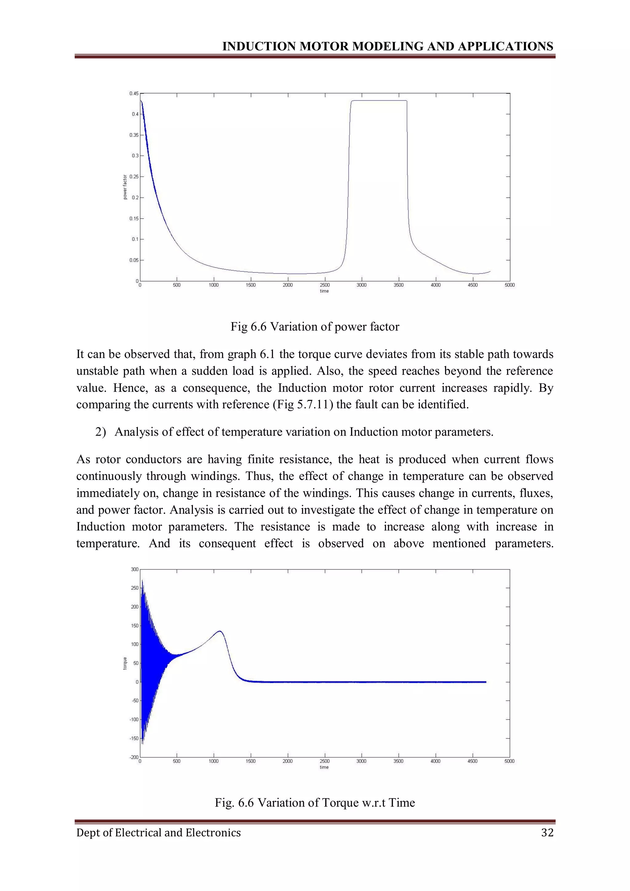 INDUCTION MOTOR MODELING AND APPLICATIONS
Dept of Electrical and Electronics 32
Fig 6.6 Variation of power factor
It can be observed that, from graph 6.1 the torque curve deviates from its stable path towards
unstable path when a sudden load is applied. Also, the speed reaches beyond the reference
value. Hence, as a consequence, the Induction motor rotor current increases rapidly. By
comparing the currents with reference (Fig 5.7.11) the fault can be identified.
2) Analysis of effect of temperature variation on Induction motor parameters.
As rotor conductors are having finite resistance, the heat is produced when current flows
continuously through windings. Thus, the effect of change in temperature can be observed
immediately on, change in resistance of the windings. This causes change in currents, fluxes,
and power factor. Analysis is carried out to investigate the effect of change in temperature on
Induction motor parameters. The resistance is made to increase along with increase in
temperature. And its consequent effect is observed on above mentioned parameters.
Fig. 6.6 Variation of Torque w.r.t Time
 