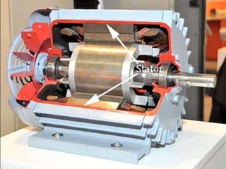 1.Stator
The stator consists of a steel
frame which encloses
a hollow cylindrical core made
up of thin laminations of
silicon steel to reduce hysteresis
and eddy current losses. A
number of evenly spaced slots
are provided on the inner
periphery. The insulated
conductors are placed in the
stator slots and are connected to
form a balanced three phase
star or delta connection circuit.
 