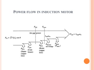 POWER FLOW IN INDUCTION MOTOR
 