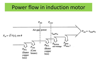 Power flow in induction motor
 