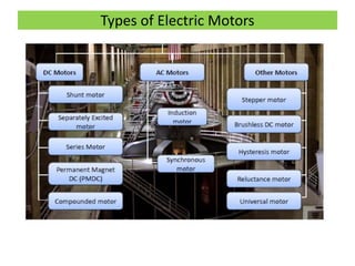 Types of Electric Motors
 