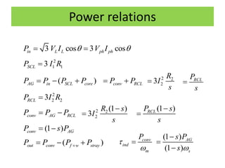 Power relations
3 cos 3 cosin L L ph phP V I V I  
2
1 13SCLP I R
( )AG in SCL coreP P P P  
2
2 23RCLP I R
conv AG RCLP P P 
( )out conv f w strayP P P P  
conv RCLP P  2 2
23
R
I
s

2 2
2
(1 )
3
R s
I
s


RCLP
s

(1 )RCLP s
s


(1 )conv AGP s P 
conv
ind
m
P



(1 )
(1 )
AG
s
s P
s 



 