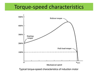 Torque-speed characteristics
Typical torque-speed characteristics of induction motor
 