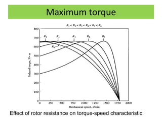 Maximum torque
Effect of rotor resistance on torque-speed characteristic
 