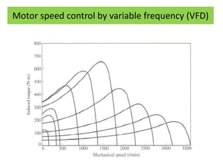 Motor speed control by variable frequency (VFD)
 
