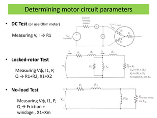 Determining motor circuit parameters
• DC Test (or use Ohm meter)
• Locked-rotor Test
• No-load Test
Measuring Vφ, I1, P,
Q → R1+R2, X1+X2
Measuring V, I → R1
Measuring Vφ, I1, P,
Q → Friction +
windage , X1+Xm
 