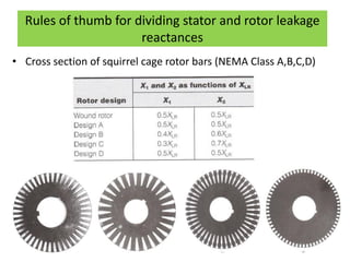 Rules of thumb for dividing stator and rotor leakage
reactances
• Cross section of squirrel cage rotor bars (NEMA Class A,B,C,D)
 